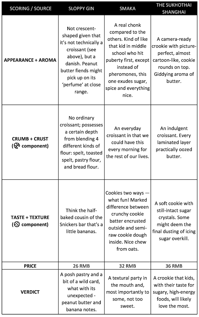 crookie chart